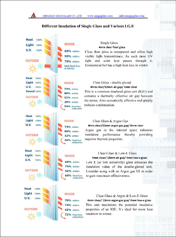 migoガラスパンフレット